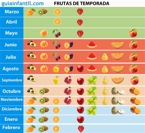 Consulta en este gráfico qué fruta de temporada corresponde a esta época del año Vegetarian