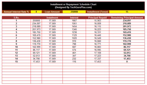 Simple interest car loan amortization schedule free crevis co. Loan EMI Calculator in Excel (.xls file Download Here)