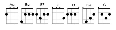 6 Easy Songs To Play On The Ukulele Ernie Ball Blog