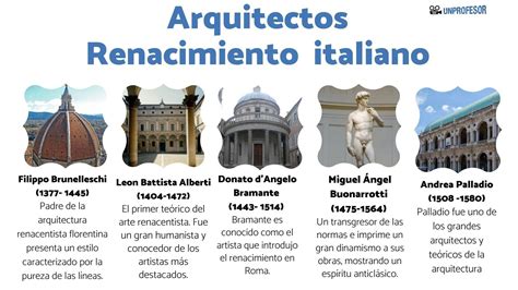 Linea De Tiempo De La Historia De La Arquitectura Tem