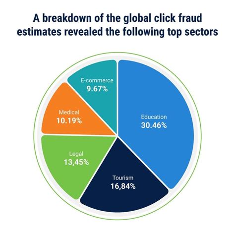 Click Fraud Prevention Methods Seeking The Truth