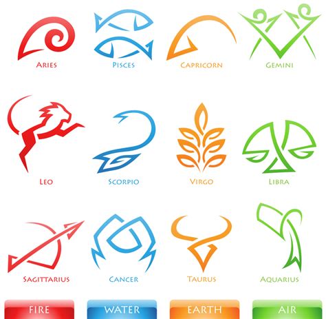 Signos Zodiacales Elementos