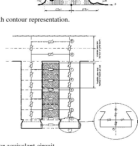 Figure 2 From Design And Simulation Of Turbo Alternators Using A