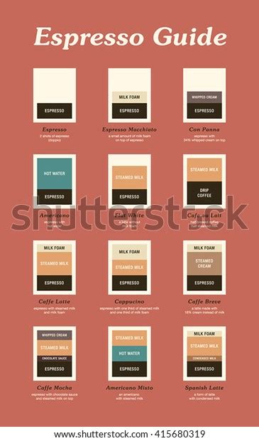 Espresso Based Drinks Visual Guide Ingredient Stock Vector Royalty