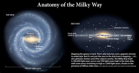 there s no place like home is the milky way unique spaceaustralia