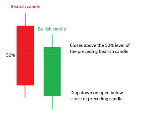 Candlestick Patterns Explained With Examples NEED TO KNOW