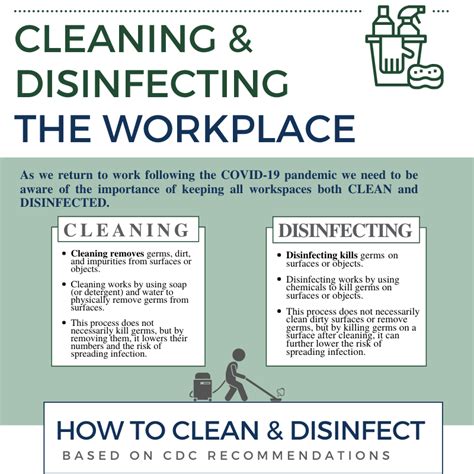 Cleaning And Disinfecting The Workplace Friedlander Group Inc