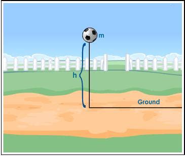 This heavy container has been raised up above ground level. Gravitational Potential Energy Equation Definition ...