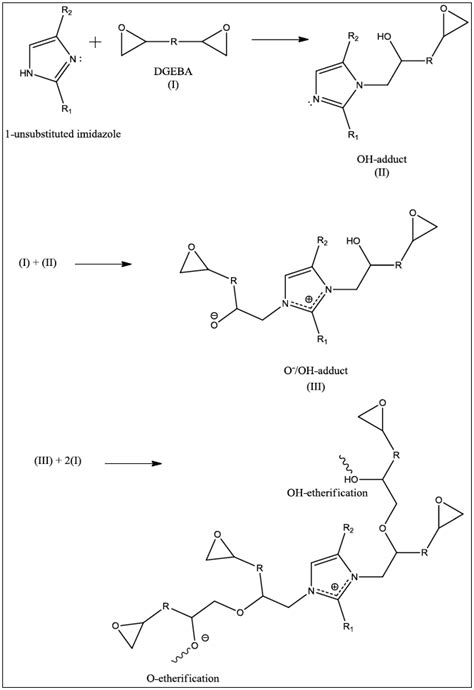 Polymers Free Full Text Examining The Influence Of Anion