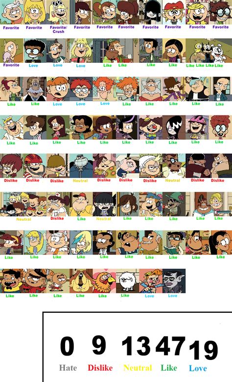 Image Loud House Character Scorecard Updated The Loud House
