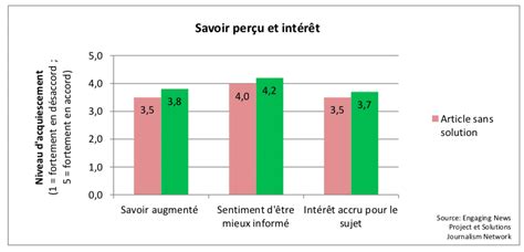 Le journalisme constructif  tendance et nécessité – Les éclaireurs de