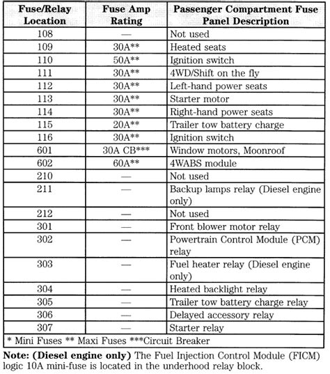 2004 Ford F350 Fuse Box Diagram - Wiring Diagram Database