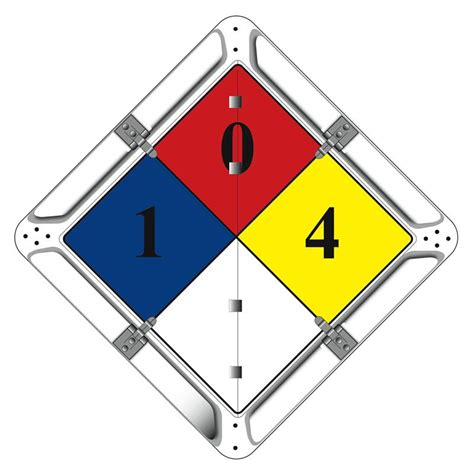 Collection of most popular forms in a given sphere. Custom Placard - NFPA - 2 Legend