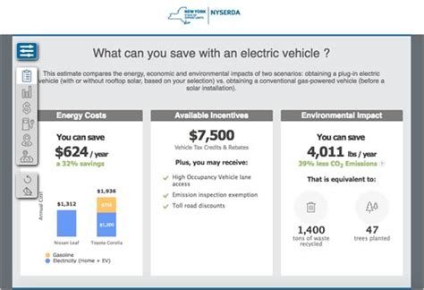 Nyserda Electric Vehicle Rebate