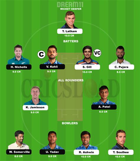 Today Match Prediction India Vs New Zealand Dream11 Team Ind Vs Nz 2nd