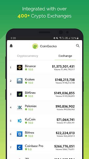 The bitcoin price page is part of the coindesk 20 that features price history, price ticker, market cap and live charts for the top cryptocurrencies. CoinGecko - Bitcoin & Cryptocurrency Price APK Download ...