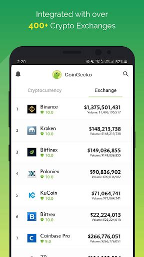 Choose multiple addresses or numbers by separating it with a comma. CoinGecko - Bitcoin & Cryptocurrency Price APK Download For Free