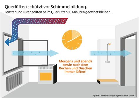 Sie sind den ganzen tag auf der arbeit, müssen sie wahrscheinlich nur einmal morgens und abends lüften. Schimmelfrei durch den Winter / dena gibt Tipps zum ...