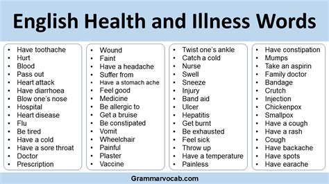 100 english health and illness words health vocabulary words list grammarvocab