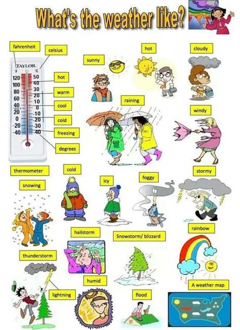 Weather Vocabulary How To Talk About The Weather In English Weather