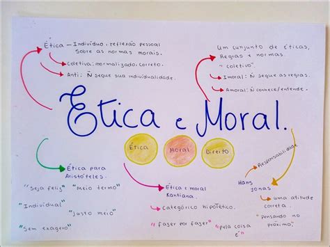Mapas Mentais Sobre Etica E Moral Study Maps