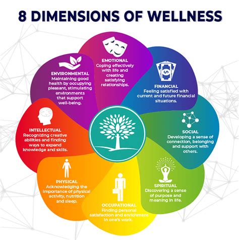 The 8 Pillars Of Wellness And Health The New Dharma