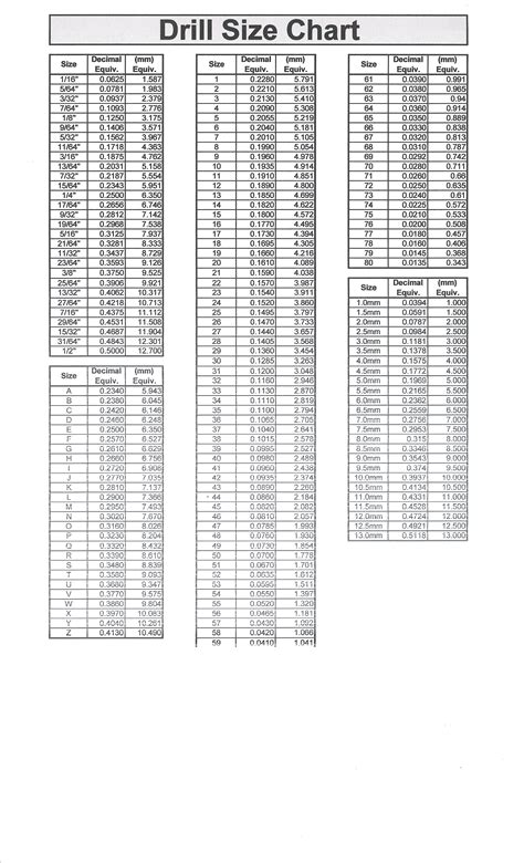 Printable Drill Size Chart