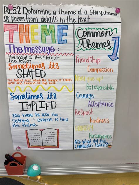 Rl 52 Theme Anchor Chart Theme Anchor Charts Writing Anchor Charts