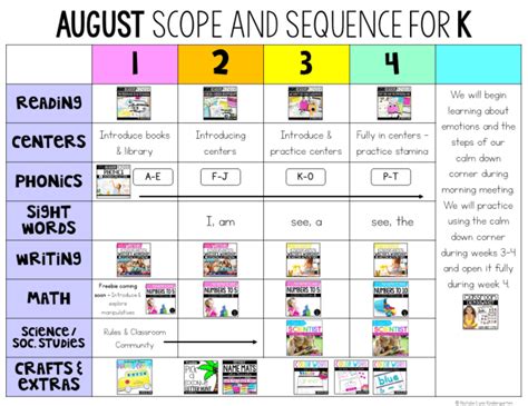 August Scope And Sequence Lesson Plans For Kindergarten Kindergarten