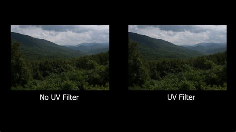 All About Uv Filters