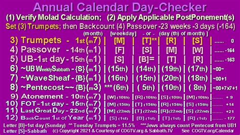 Calendar Church Of God Hebrew Holy Day Calendar