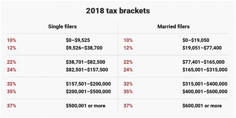 New 2018 Tax Brackets For Single Married Head Of