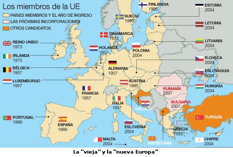 Los investigadores de 5º A: LOS PAISES DE LA UNION EUROPEA