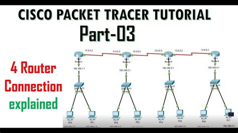Static Routing Configuration Using Cisco Packet Tracer Static Routing