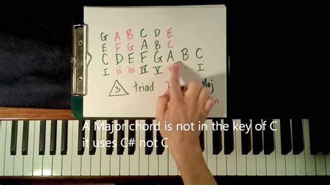 What Is A Chord How To Play Chords On Piano For Beginners Piano