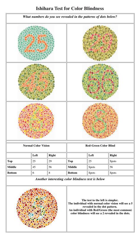 Color Blindness Test Chart
