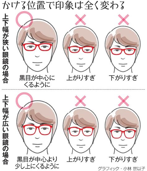 （きょうもキレイ）眼鏡で魅力アップ：1 レンズと目の位置に注意：朝日新聞デジタル