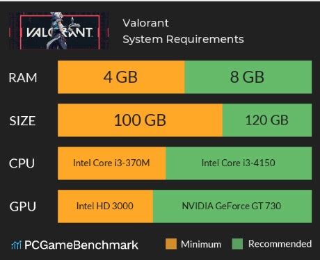 Valorant Requisitos M Nimos Y Recomendados Para Jugar A Valorant