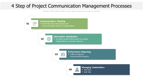 Top 5 Project Communication Management Templates With Samples And