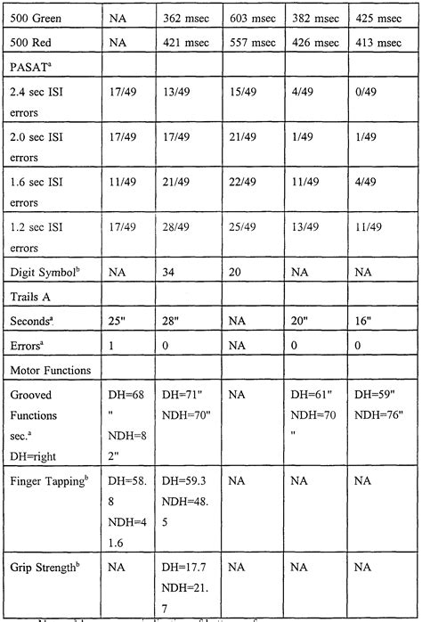Reading Test Score Sheet