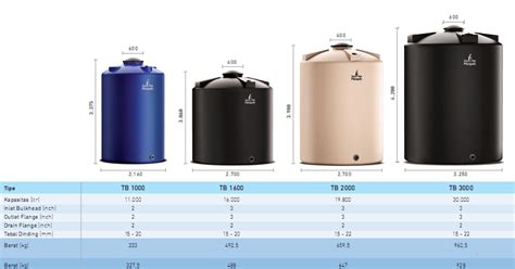 Water tank to 800 liters tangki air dengan kapasitas 800 liter. General Tank | Tangki Air Penguin