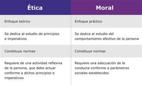 Cuadro Comparativo Entre Etica Y Moral Moralidad Comportamiento Images