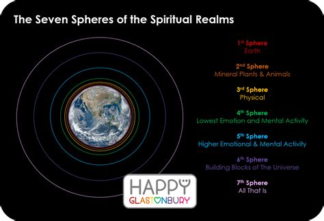 Unit 10 The Seven Spheres Of The Spiritual Realms Happy Glastonbury