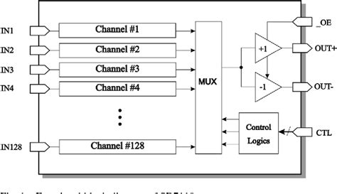 Figure 1 From A 128 Channel Cmos Charge Readout Asic For Flat Panel X