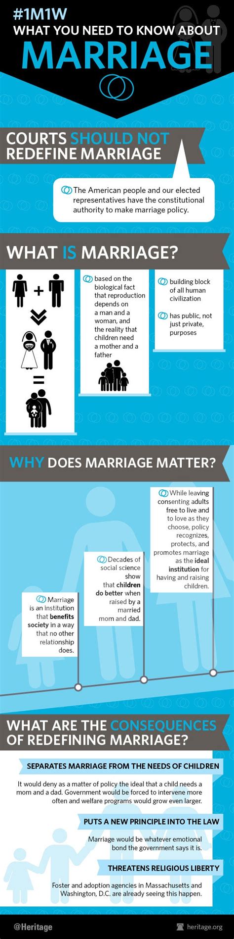 Infographic Engage In The Marriage Debate