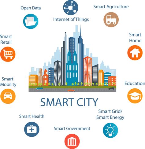 Smart City And Smart Home Sino Business