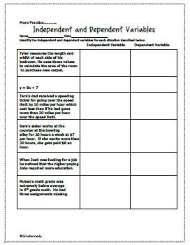 6th Grade Algebra Independent Dependent Variables Unit by Gina Kennedy