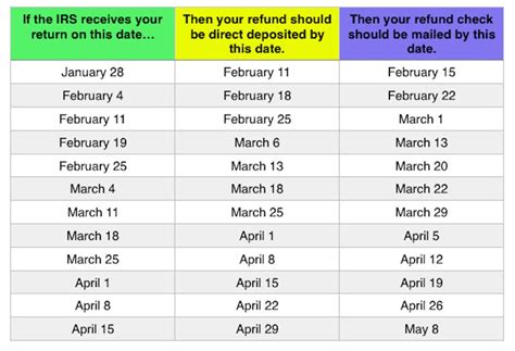 Since 2000 bonus codes for 1000's of slots play free online slots and win real money. 2019 Tax Refund Chart Can Help You Guess When You'll ...