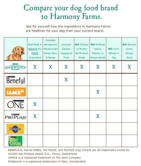 Best dog foods for specific breedsjune 2021. Dog Abc: Dog Feeding Amounts