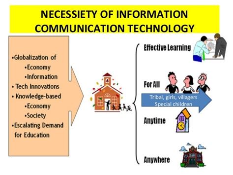 Role Of Ict In Education Its Potential And Challenges